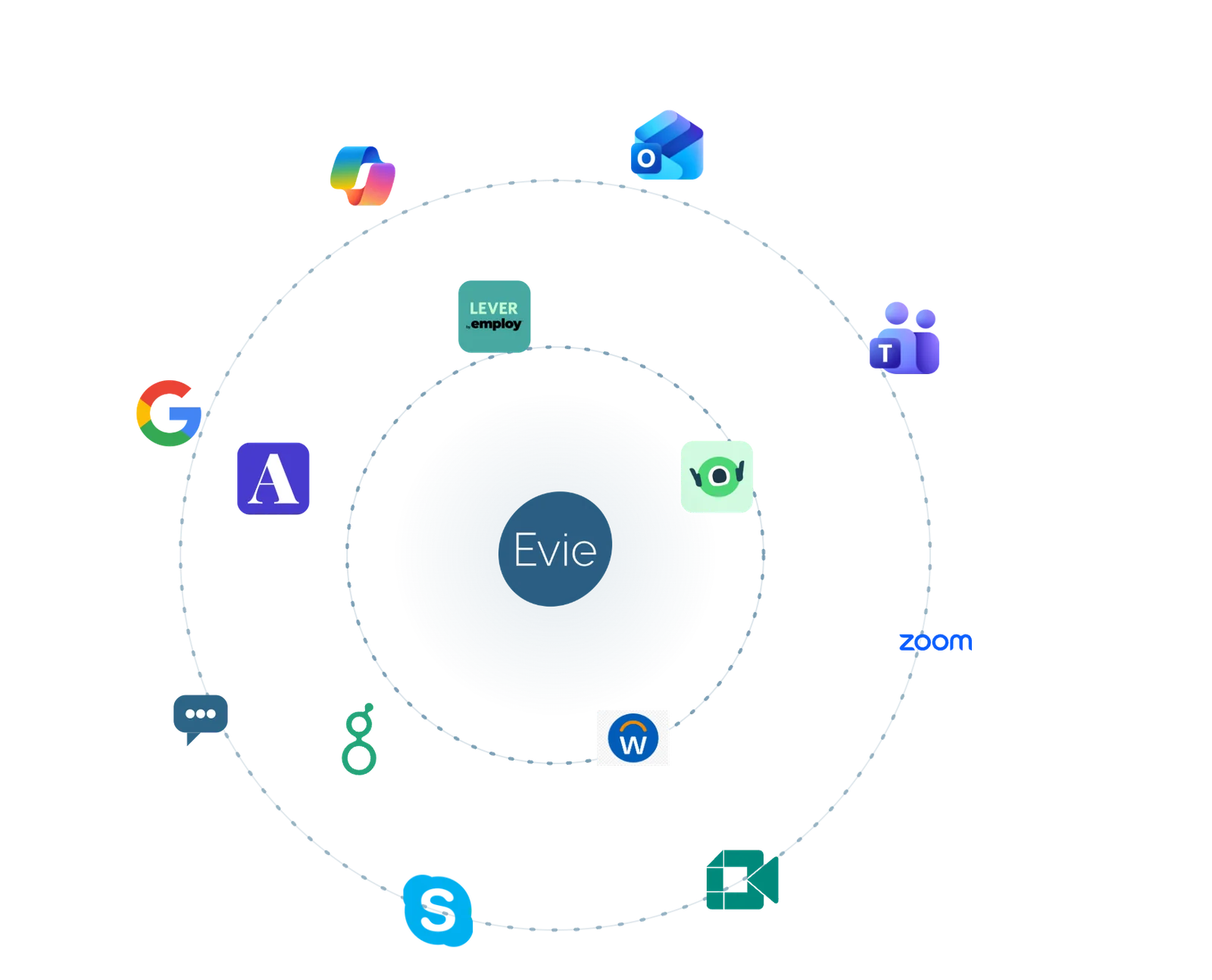 Evie connects with your calendar, email, ATS, and video conferencing tools