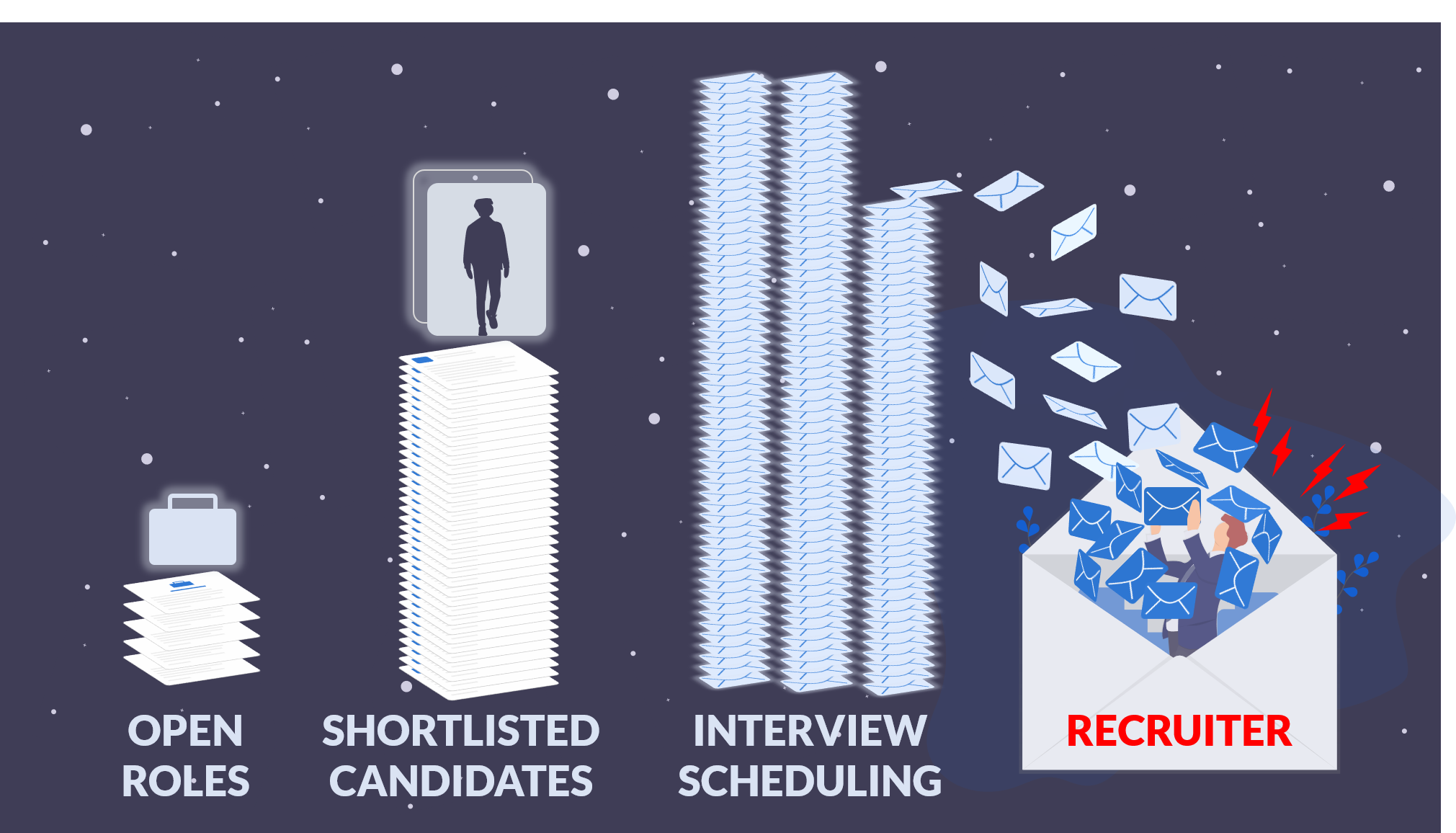 Recruiter being overwhelmed by a high volume of interview scheduling