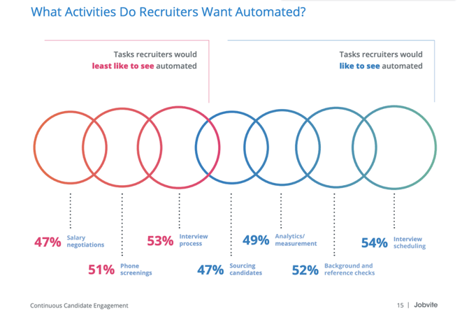 JobVite_AutomationSurvey