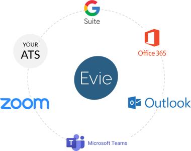 Evie integrates with enterprise software